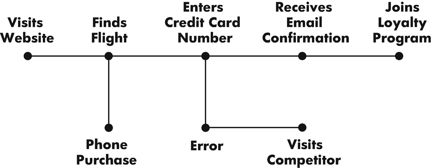 ../images/464548_1_En_4_Chapter/464548_1_En_4_Fig2_HTML.png